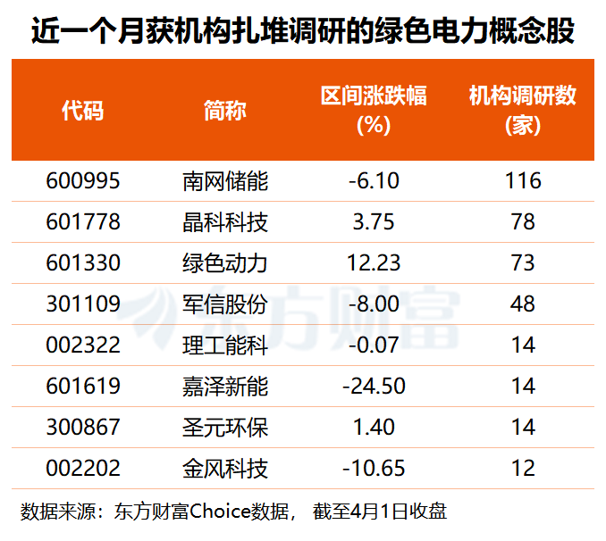 高层重磅发声!绿电需求与价值有望持续提升(附股)(2) 高层重磅发声!绿电需求与价值有望持续提升(附股)(2)