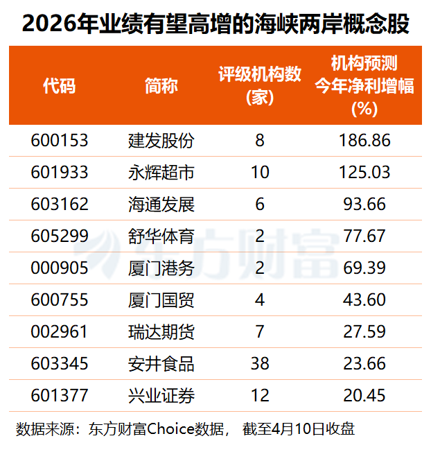 两岸交流合作迎重磅政策利好 多只概念股业绩有望倍增(名单)(2)
