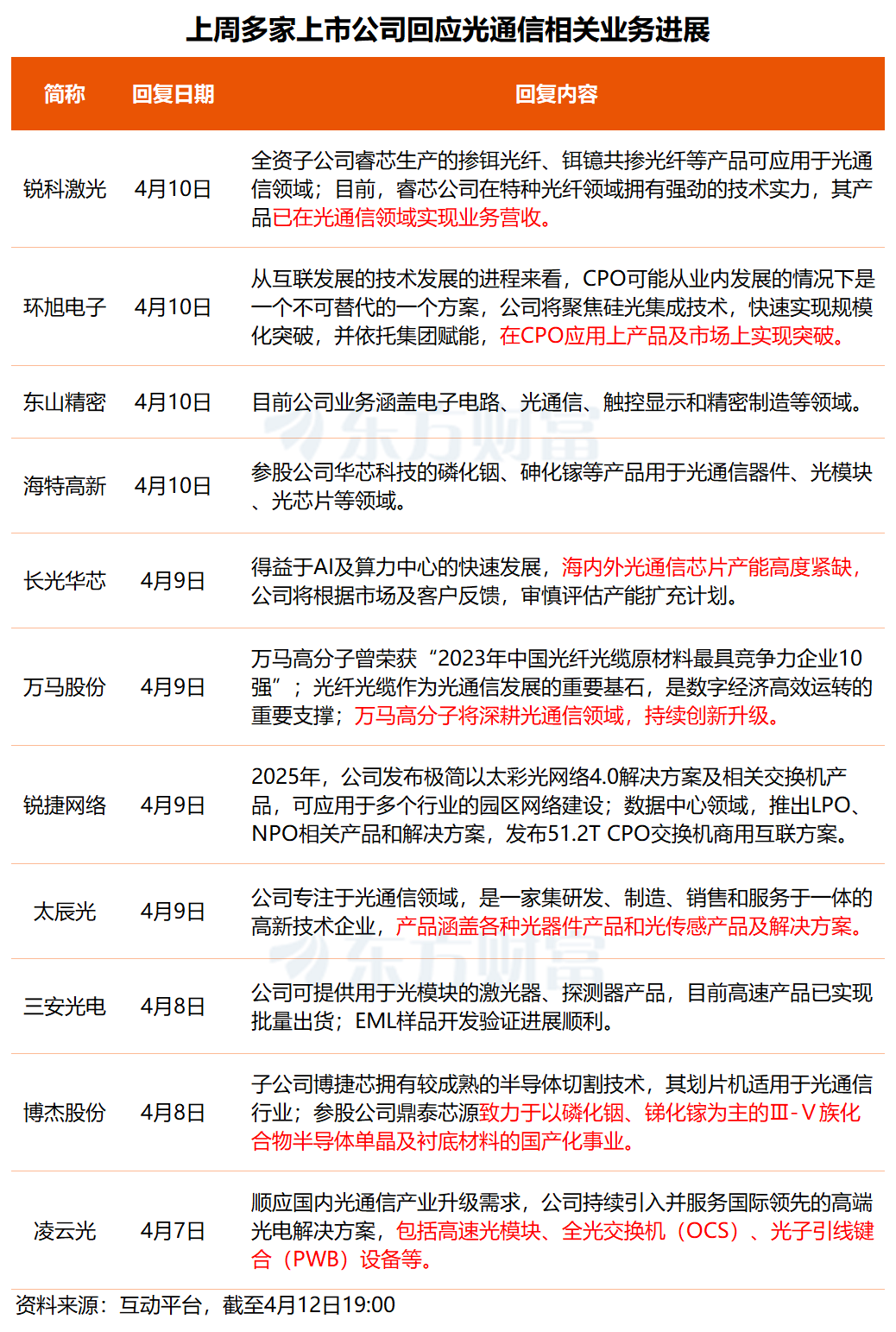 要站在“光”里!事关光通信概念 多只核心标的透露最新业务进展(1) 要站在“光”里!事关光通信概念 多只核心标的透露最新业务进展(1)