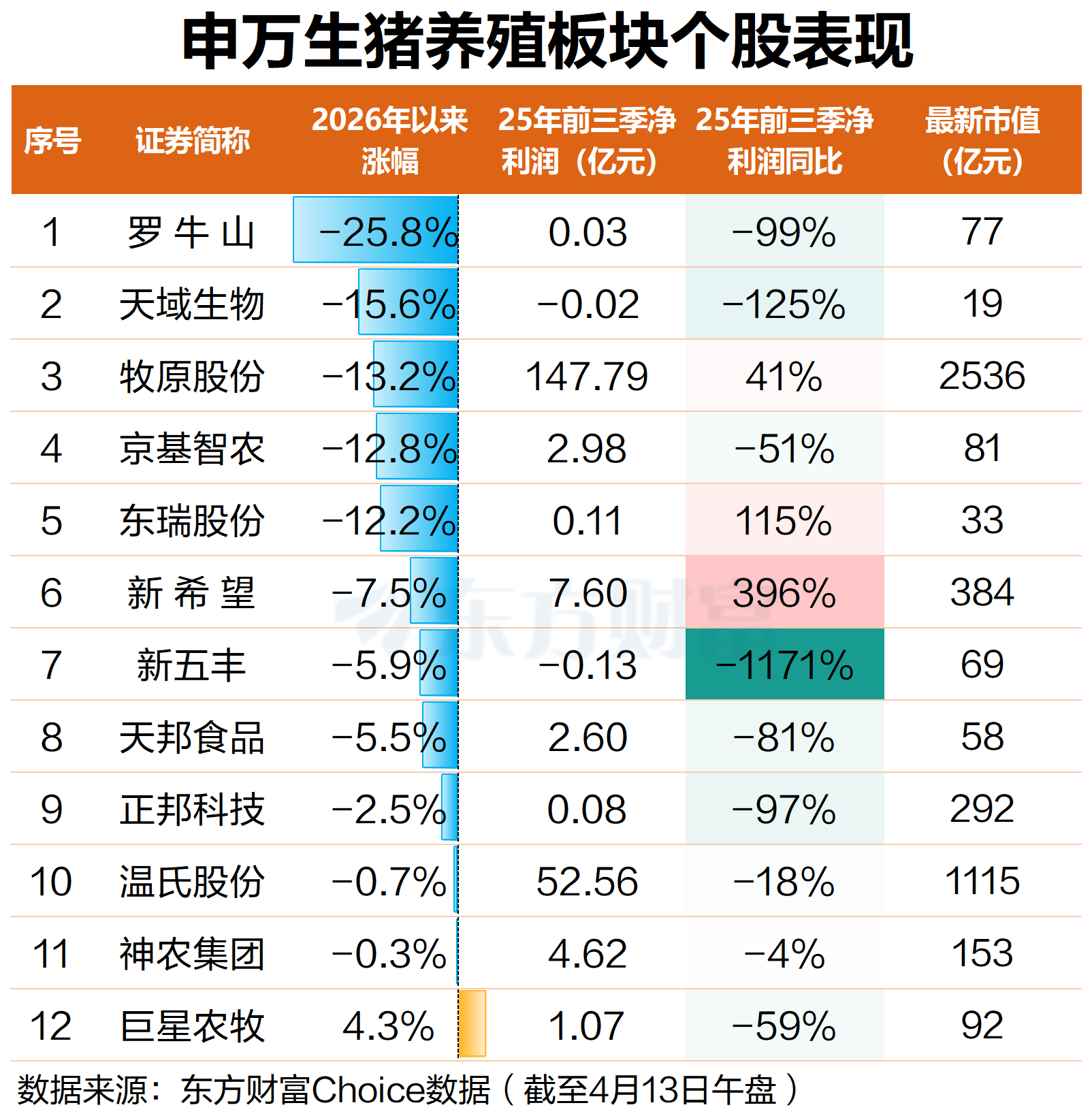 8年新低!猪价反转预期增强 猪肉概念早盘大涨(2) 8年新低!猪价反转预期增强 猪肉概念早盘大涨(2)