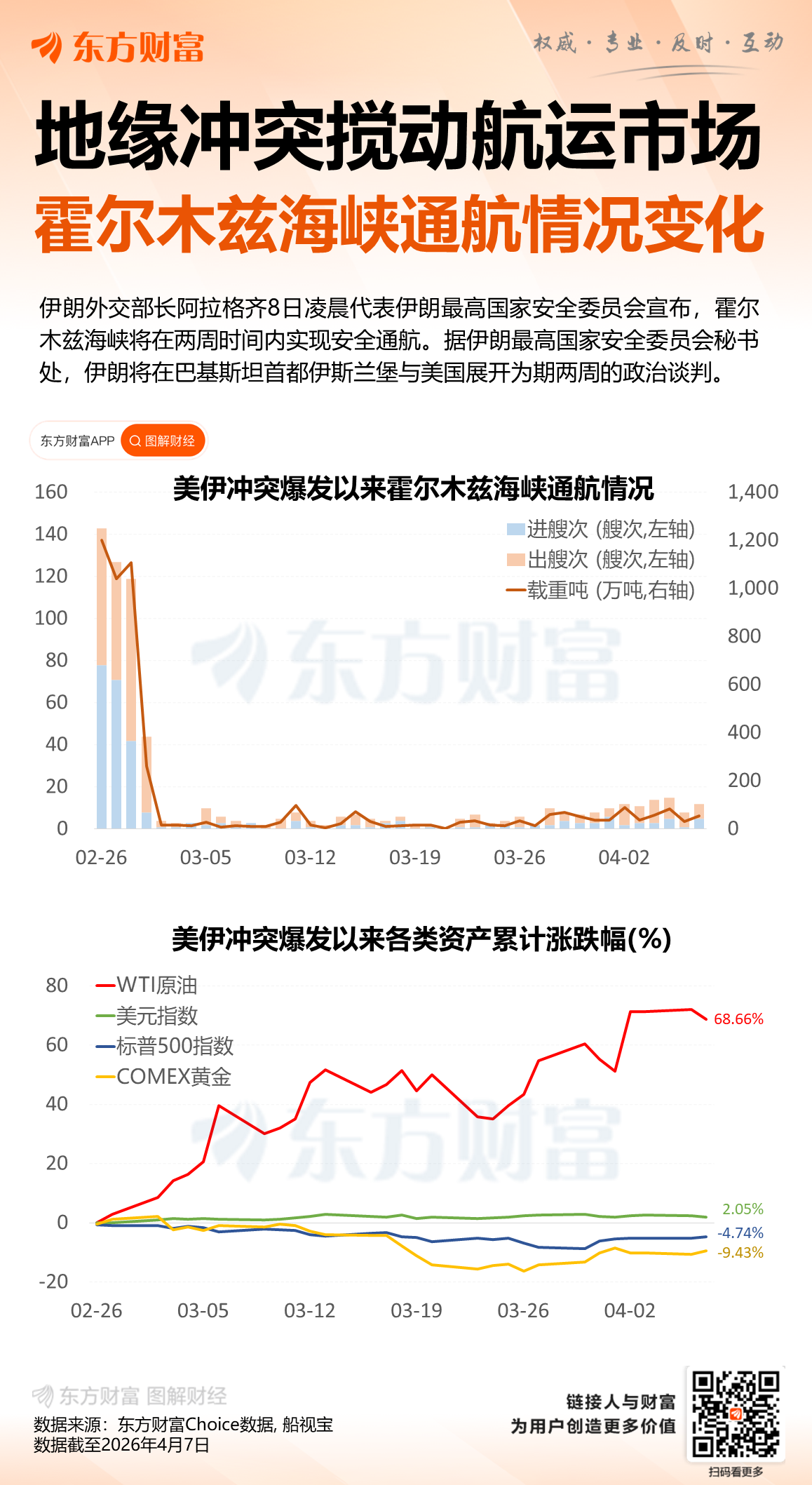 美伊以同意停火两周 谈判将于10日开始 霍尔木兹海峡将开放两周