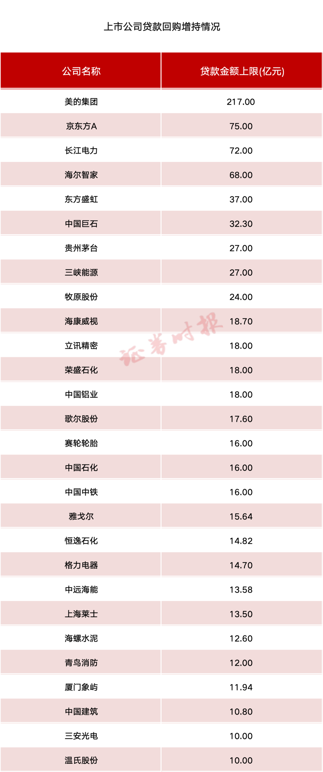 回购增持!上市公司密集出手!