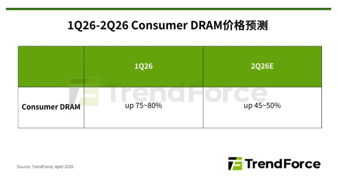 最高8747%!存储公司业绩大增 多股获资金关注(名单)(1) 最高8747%!存储公司业绩大增 多股获资金关注(名单)(1)