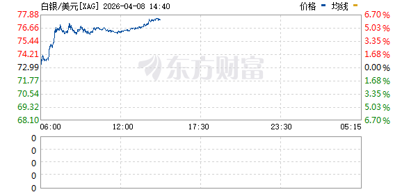 国际油价暴跌!金银、美股期货大涨!重大利好来袭!特朗普:停火两周!(5) 国际油价暴跌!金银、美股期货大涨!重大利好来袭!特朗普:停火两周!(5)