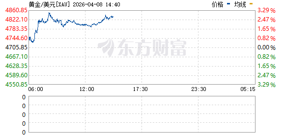 国际油价暴跌!金银、美股期货大涨!重大利好来袭!特朗普:停火两周!(6) 国际油价暴跌!金银、美股期货大涨!重大利好来袭!特朗普:停火两周!(6)