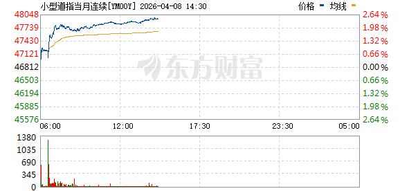 国际油价暴跌!金银、美股期货大涨!重大利好来袭!特朗普:停火两周!(2) 国际油价暴跌!金银、美股期货大涨!重大利好来袭!特朗普:停火两周!(2)