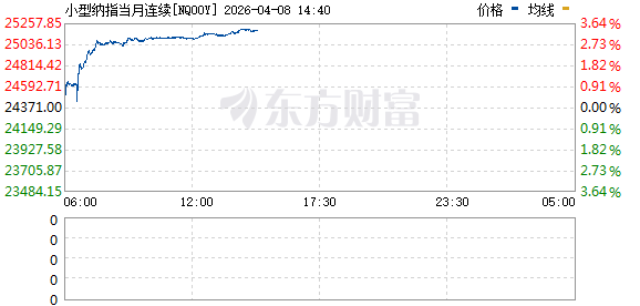 国际油价暴跌!金银、美股期货大涨!重大利好来袭!特朗普:停火两周!(4) 国际油价暴跌!金银、美股期货大涨!重大利好来袭!特朗普:停火两周!(4)