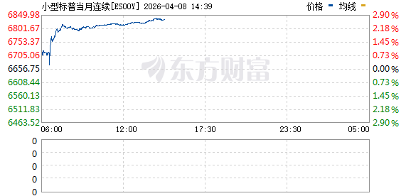 国际油价暴跌!金银、美股期货大涨!重大利好来袭!特朗普:停火两周!(3) 国际油价暴跌!金银、美股期货大涨!重大利好来袭!特朗普:停火两周!(3)