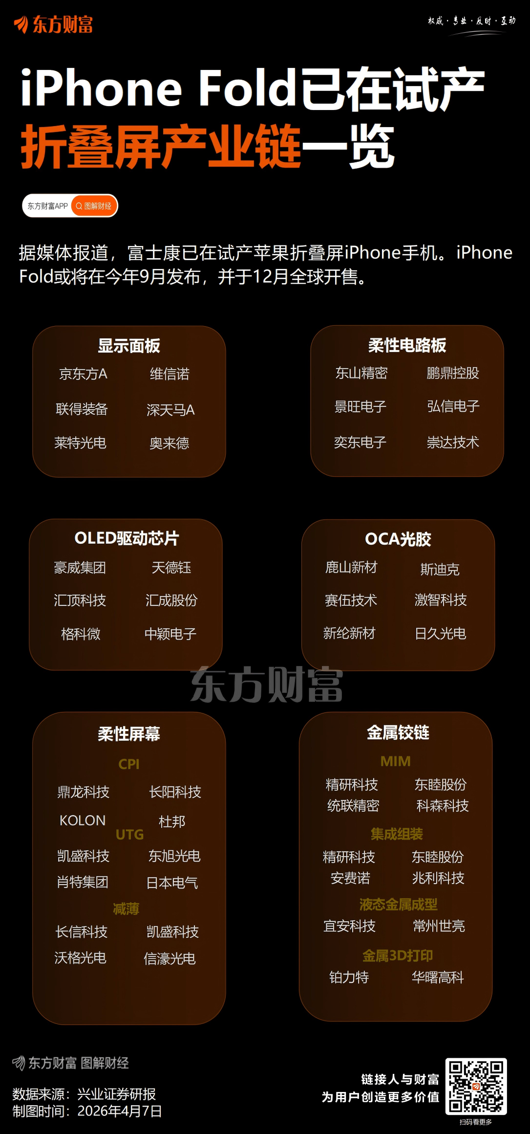 折叠屏大消息传来！这些概念股业绩亮眼（附股）(3)