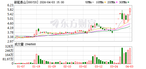 新能泰山:股票交易异常波动(1) 新能泰山:股票交易异常波动(1)