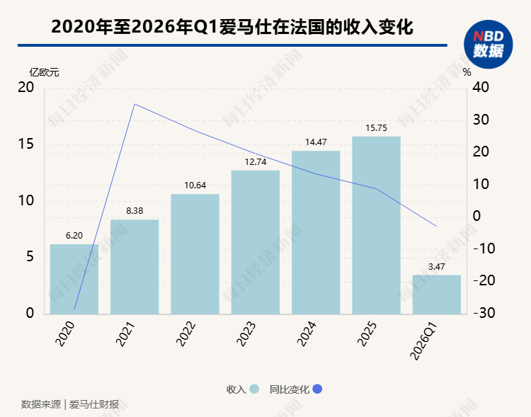 市值一天蒸发1250亿元！中东战火如何击破爱马仕的“抗周期神话”(2)