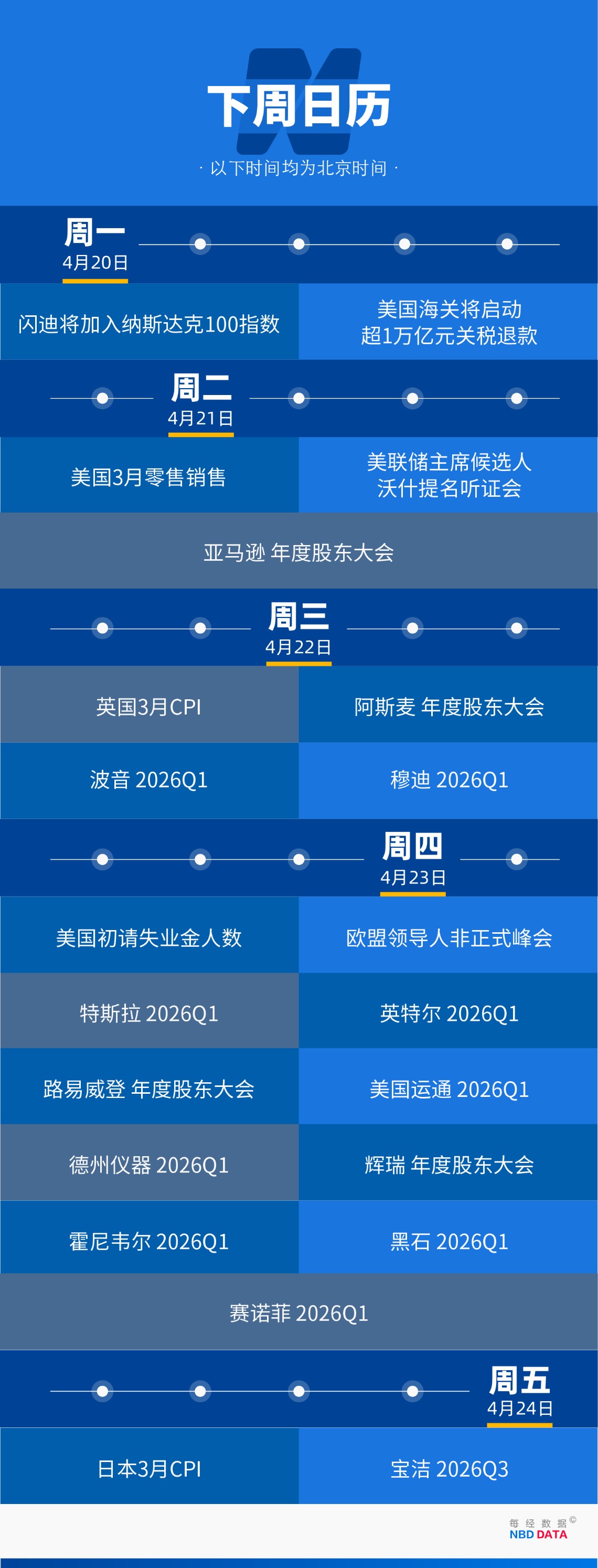 美以伊冲突50天迎重大转折,原油狂泻10%,纳指13连涨创34年最长纪录;中东战火如何击穿爱马仕的“抗周期”神话;诺基亚回来了,股价创16年来新高 | 一周国际财经(12) 美以伊冲突50天迎重大转折,原油狂泻10%,纳指13连涨创34年最长纪录;中东战火如何击穿爱马仕的“抗周期”神话;诺基亚回来了,股价创16年来新高 | 一周国际财经(12)