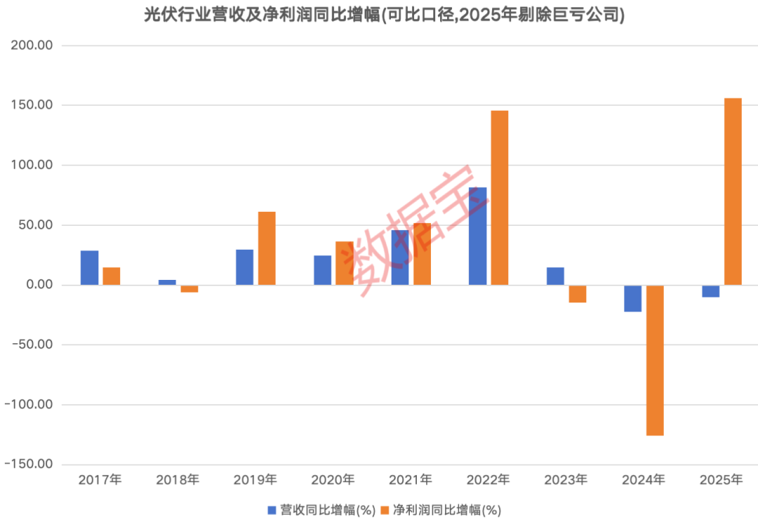 光伏“反内卷”持续发力 业绩拐点显现!这些盈利股获融资客抢筹(1) 光伏“反内卷”持续发力 业绩拐点显现!这些盈利股获融资客抢筹(1)
