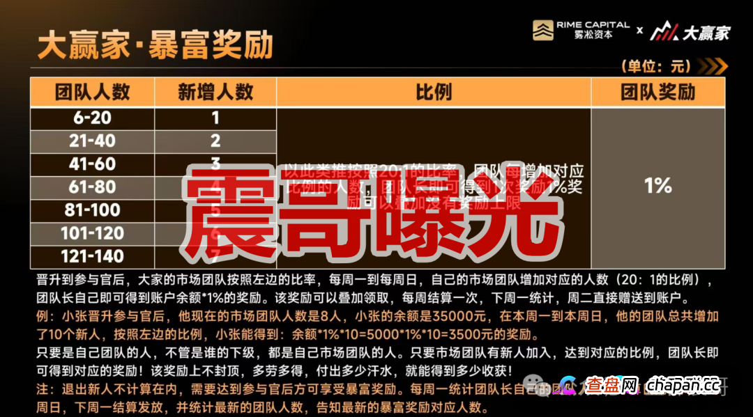 雾淞资本(大赢家)是杀猪盘骗局,老项目平移盘,必定很快收割(2) 雾淞资本(大赢家)是杀猪盘骗局,老项目平移盘,必定很快收割(2)