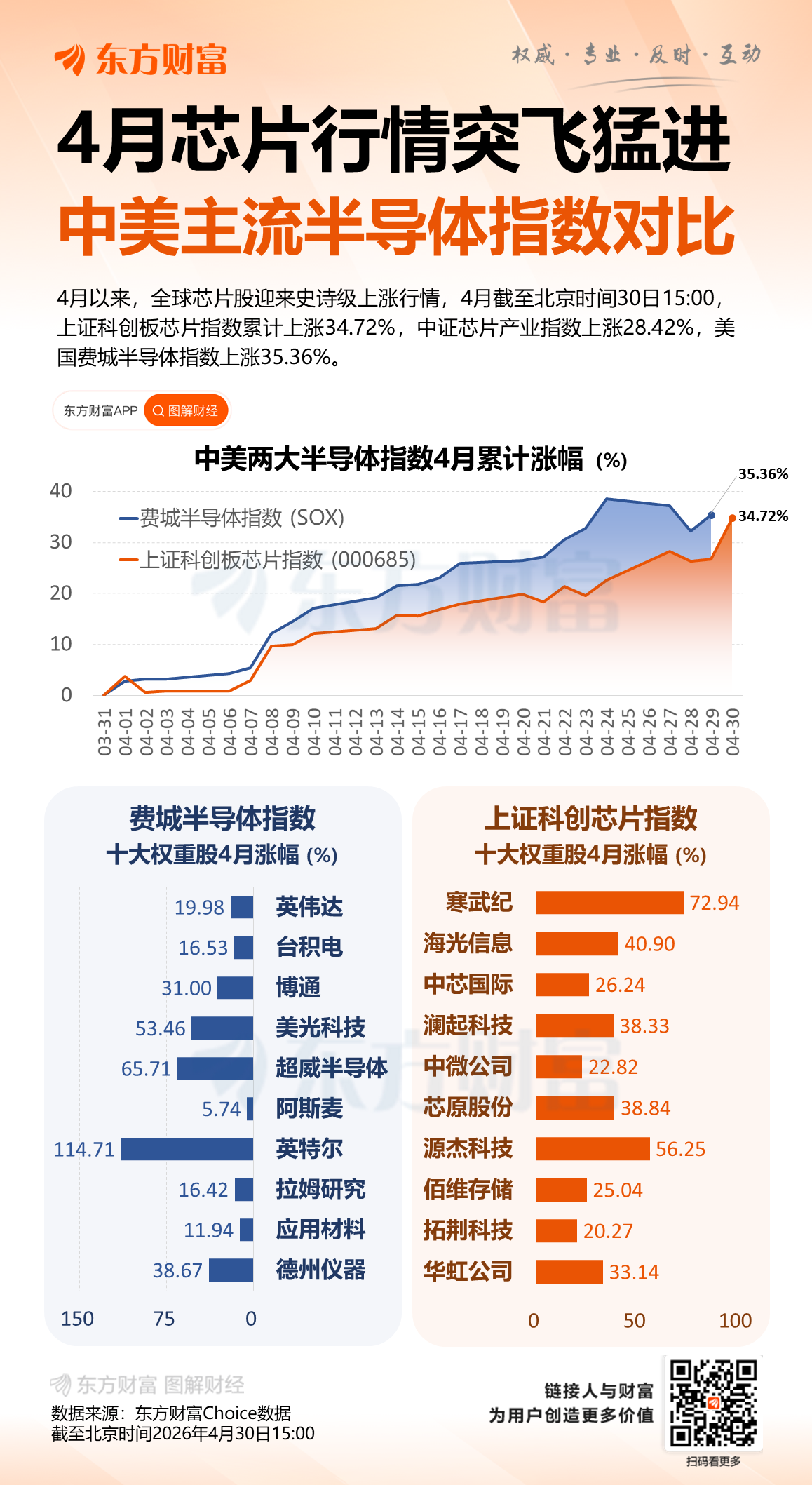7分钟 20%封死涨停!三大利好集中来袭!芯片整条赛道狂飙(1) 7分钟 20%封死涨停!三大利好集中来袭!芯片整条赛道狂飙(1)
