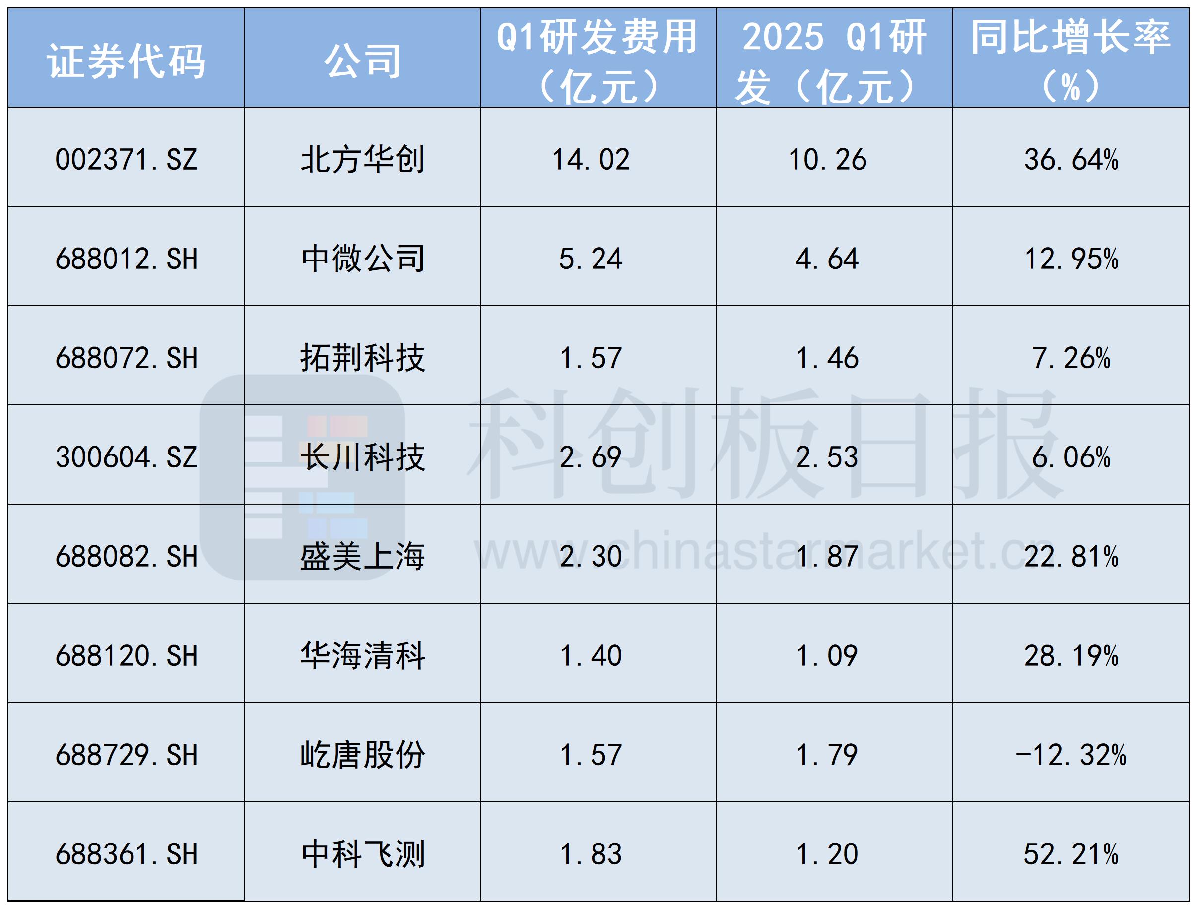 半导体设备Q1业绩扫描:多家龙头净利暴增 AI仍是核心驱动因素