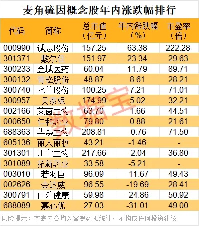 “长寿维生素”利好来了 拟进入新食品原料!这些公司已布局(1) “长寿维生素”利好来了 拟进入新食品原料!这些公司已布局(1)
