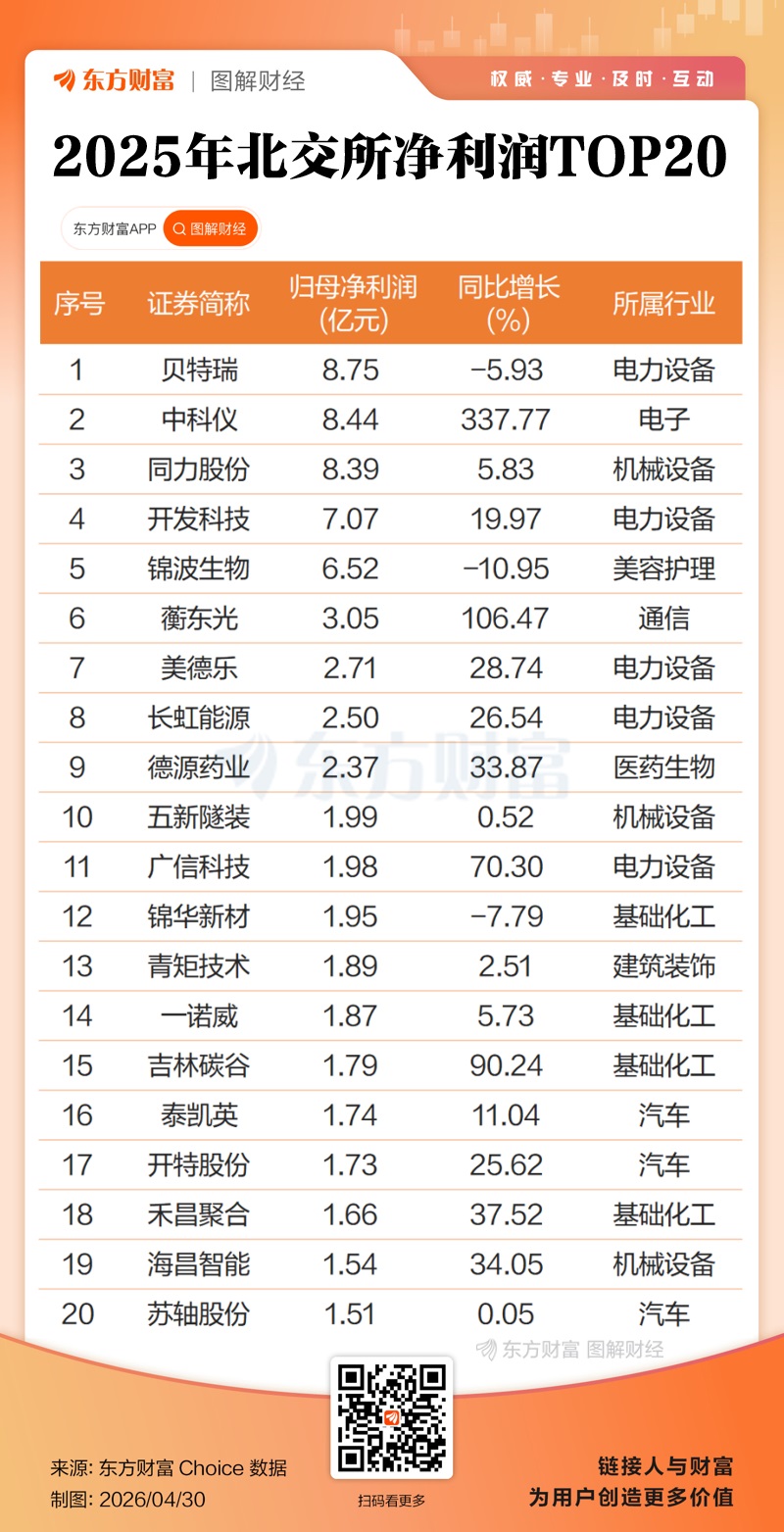双创业绩大增!A股2025年报全景透视(2) 双创业绩大增!A股2025年报全景透视(2)