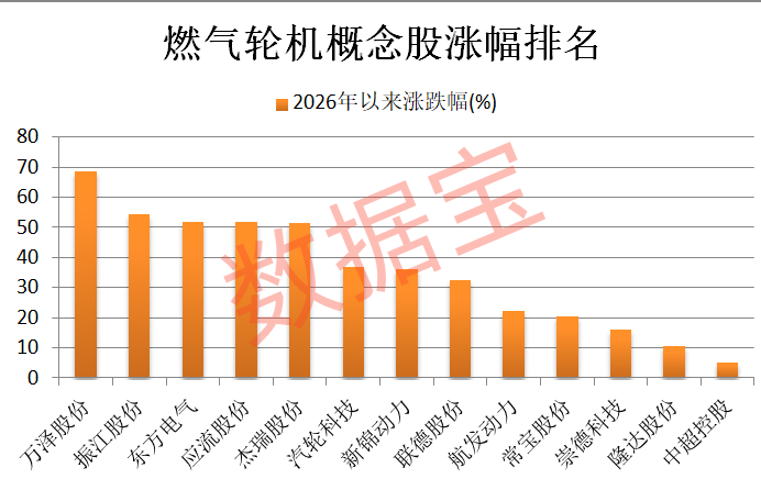 AIDC细分黄金赛道 全球巨头订单积压至2030年！A股布局公司出炉