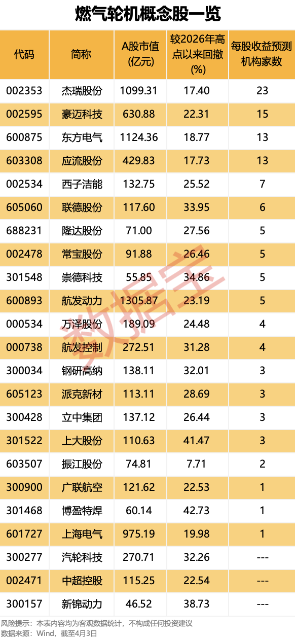 AIDC细分黄金赛道 全球巨头订单积压至2030年!A股布局公司出炉(2) AIDC细分黄金赛道 全球巨头订单积压至2030年!A股布局公司出炉(2)
