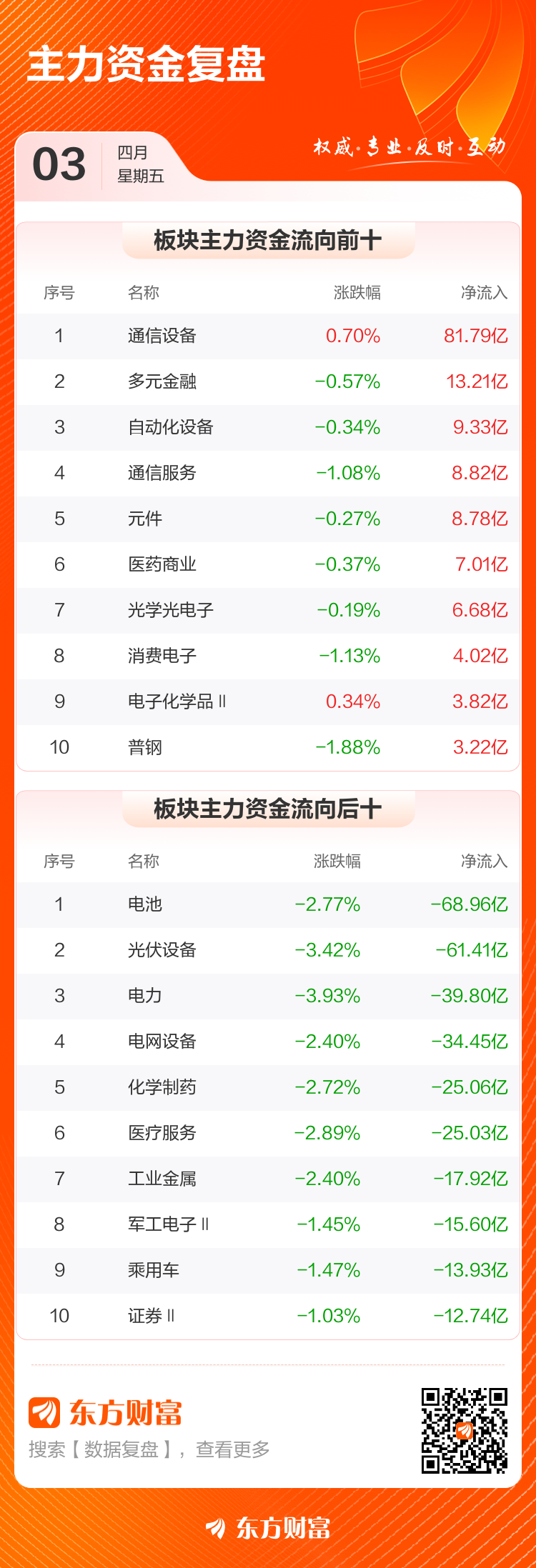 主力复盘:12.94亿抢筹中油资本 23.02亿流出宁德时代(3) 主力复盘:12.94亿抢筹中油资本 23.02亿流出宁德时代(3)