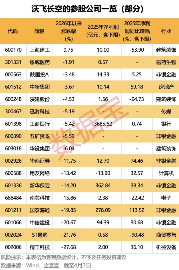 冲刺“eVTOL第一股”！沃飞长空的参股公司及合作公司曝光 千亿锂矿龙头强势入局(1)
