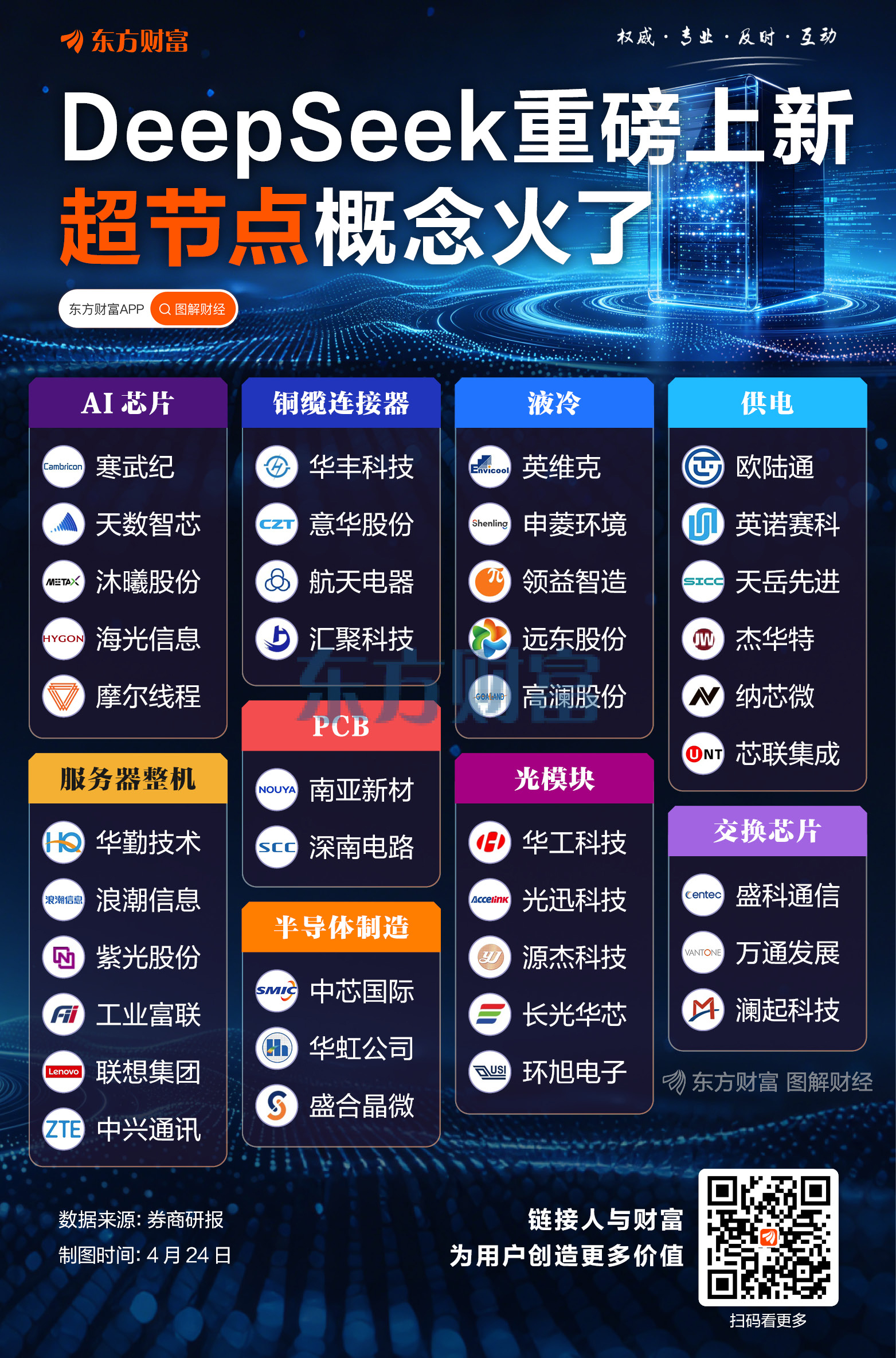 华为昇腾产业链爆发！最全名单来了
