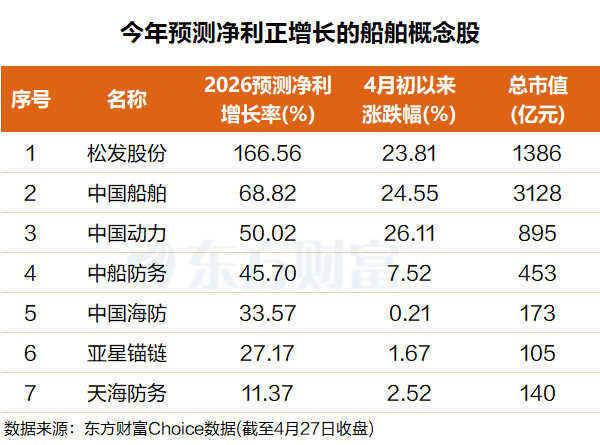 170亿大单引爆船舶股!全球订单创17年新高 中国霸榜(附股)(1) 170亿大单引爆船舶股!全球订单创17年新高 中国霸榜(附股)(1)