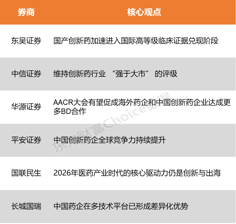 【风口研报】龙头业绩超预期加重要大会催化 创新药板块景气度有望持续上行(2)