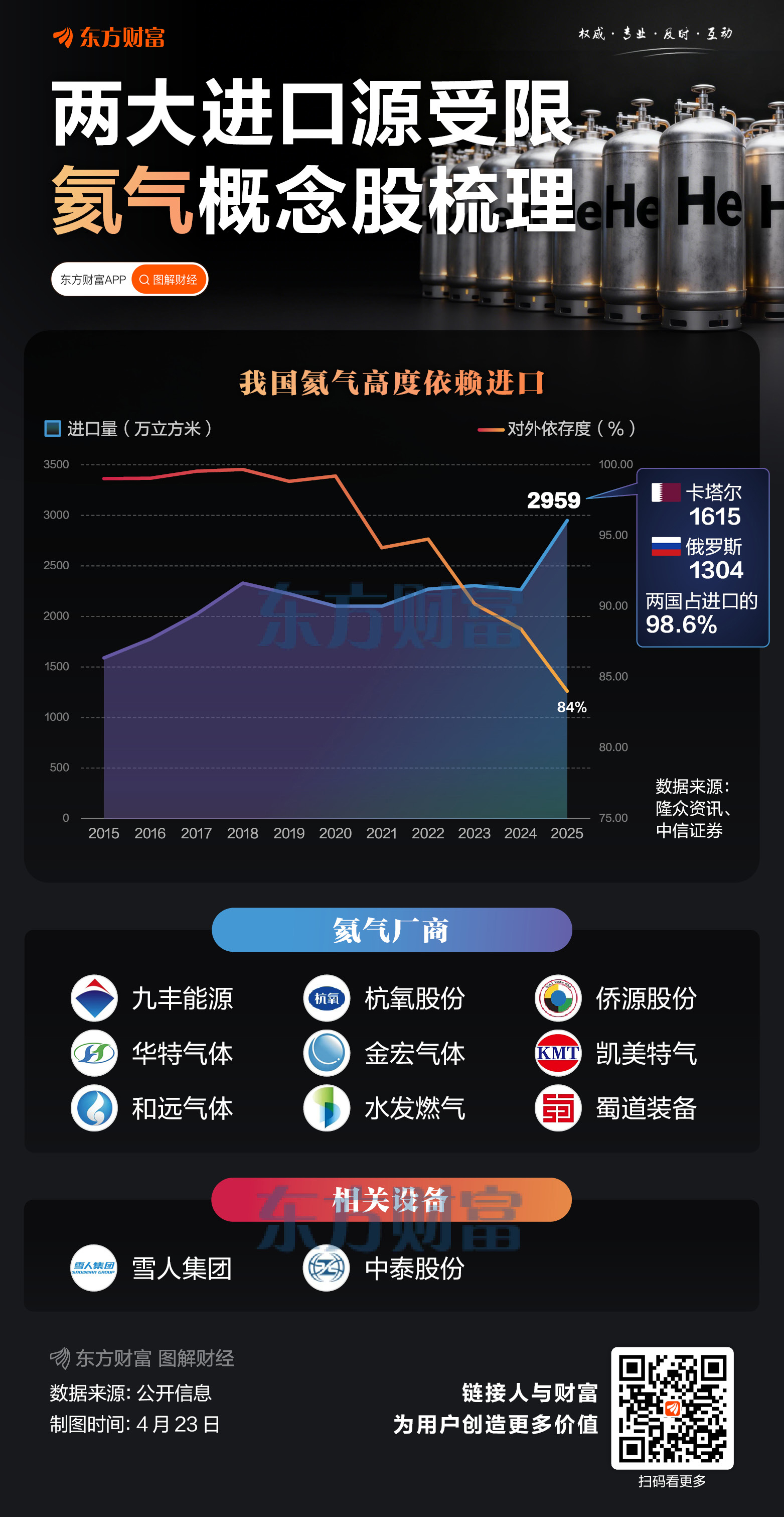 日线9连阳！氦气概念早盘领涨 龙头股月内翻倍