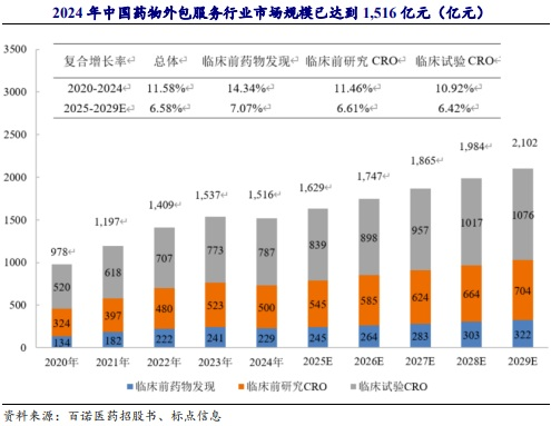 龙头业绩爆表!CRO板块逆市走强 融资客最新抢筹股曝光(名单)(3) 龙头业绩爆表!CRO板块逆市走强 融资客最新抢筹股曝光(名单)(3)