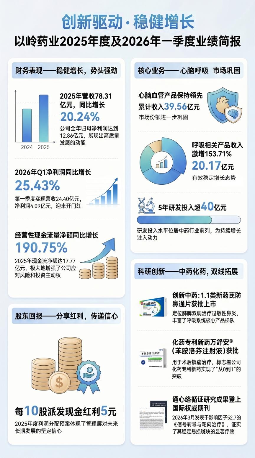 以岭药业:核心单品盈利能力持续增厚 潜力产品矩阵重塑增长逻辑(2) 以岭药业:核心单品盈利能力持续增厚 潜力产品矩阵重塑增长逻辑(2)