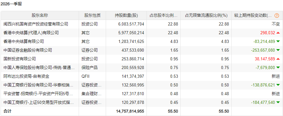 中东资金出手 买入这些标的(3) 中东资金出手 买入这些标的(3)