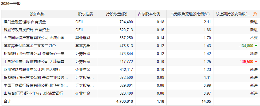 中东资金出手 买入这些标的(1) 中东资金出手 买入这些标的(1)