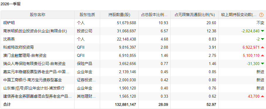 中东资金出手 买入这些标的(2) 中东资金出手 买入这些标的(2)