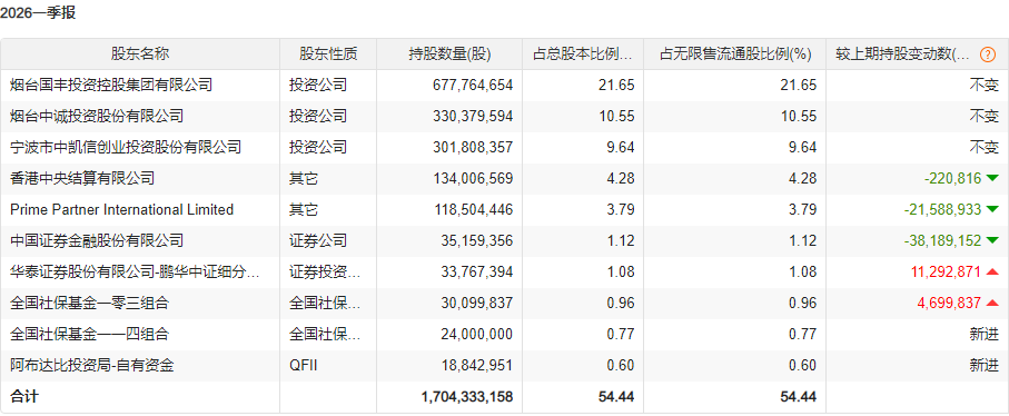 中东资金出手 买入这些标的(4) 中东资金出手 买入这些标的(4)