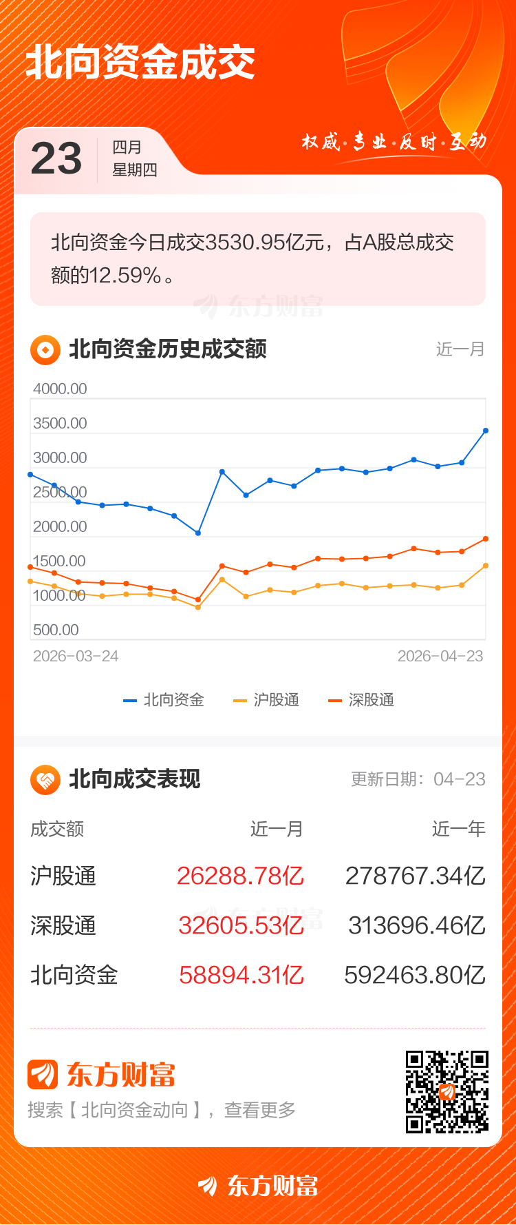 4月23日北向资金最新动向(附十大成交股)(2) 4月23日北向资金最新动向(附十大成交股)(2)