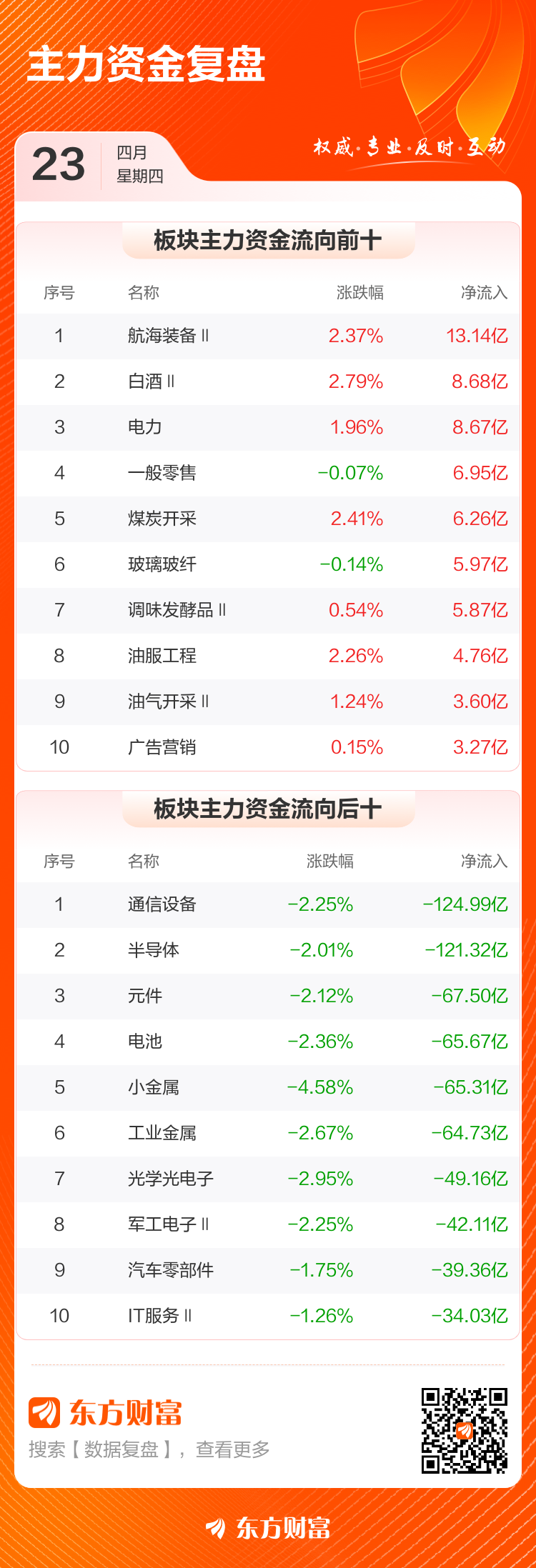 主力复盘：12.68亿爆拉中国船舶 32.09亿出逃天孚通信(3)