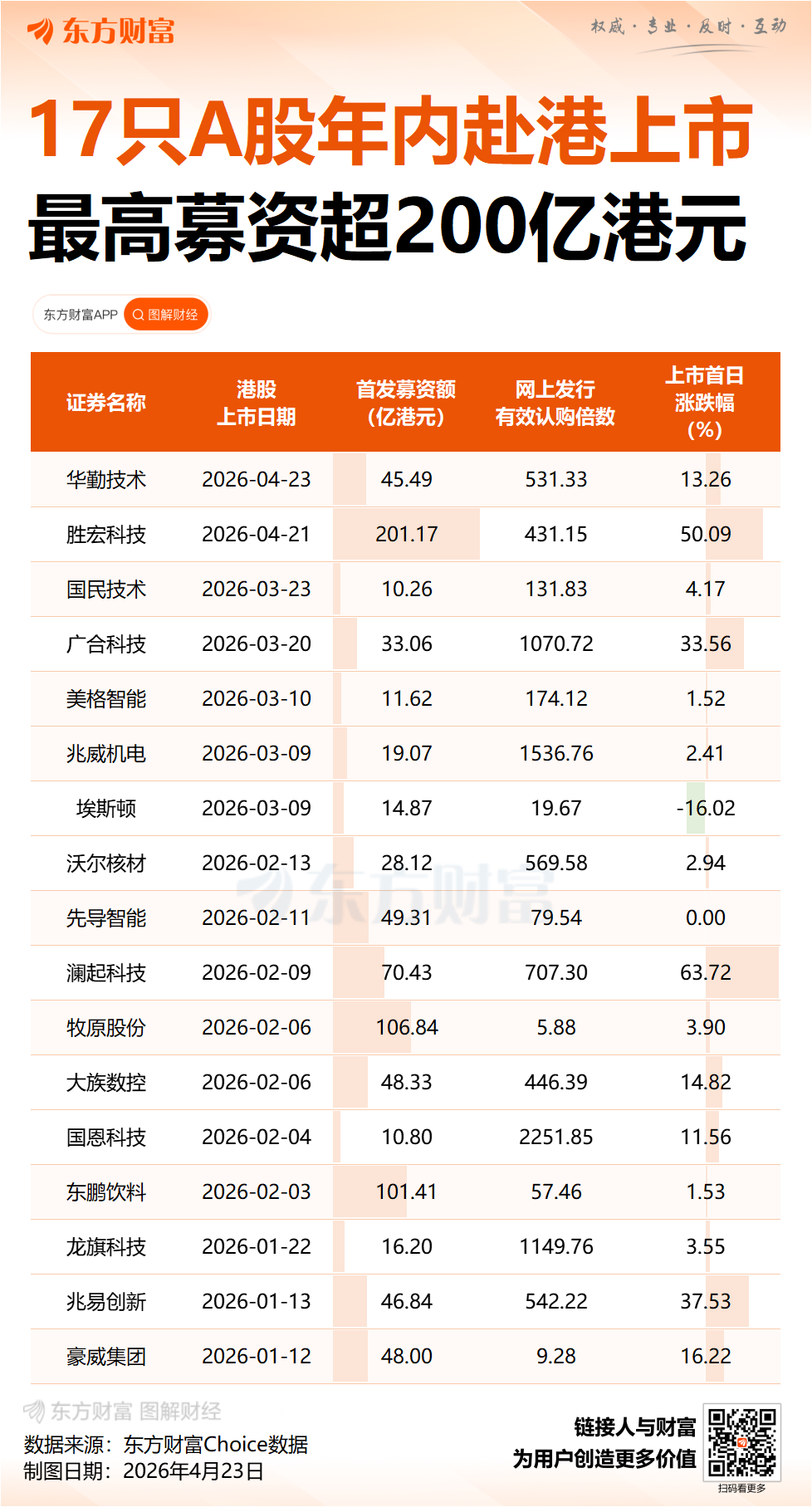 2天大涨超60%!A股龙头“勇闯”港股 资金疯狂抢筹(1) 2天大涨超60%!A股龙头“勇闯”港股 资金疯狂抢筹(1)