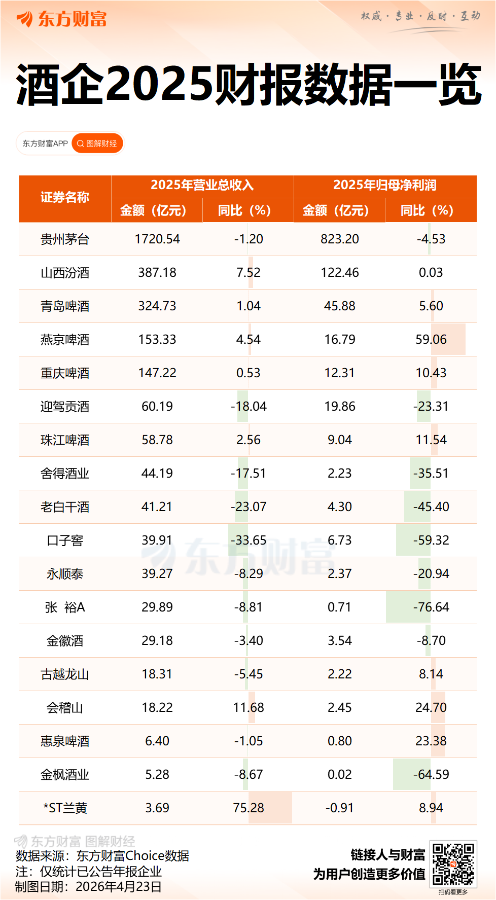 白酒股风向变了？知名基金经理最新调仓思路曝光：张坤、刘彦春“被动”减茅台 萧楠狂加五粮液