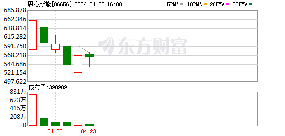 上海为何能跑出千亿AI储能第一股?(1) 上海为何能跑出千亿AI储能第一股?(1)