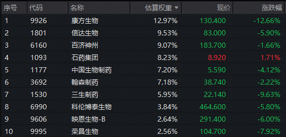 什么情况?港股通创新药突遭重挫,龙头领跌12%!520880放量跌4.51%连失多根均线,加仓还是离场?(2) 什么情况?港股通创新药突遭重挫,龙头领跌12%!520880放量跌4.51%连失多根均线,加仓还是离场?(2)