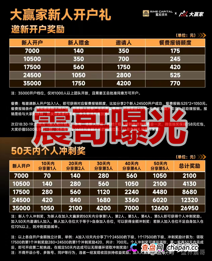 雾淞资本（大赢家）是杀猪盘骗局，老项目平移盘，必定很快收割