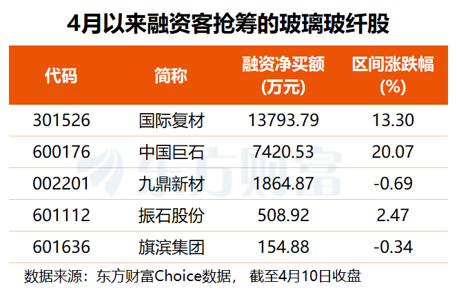玻纤板块早盘领涨 AI浪潮开启电子布新一轮景气周期(附股)