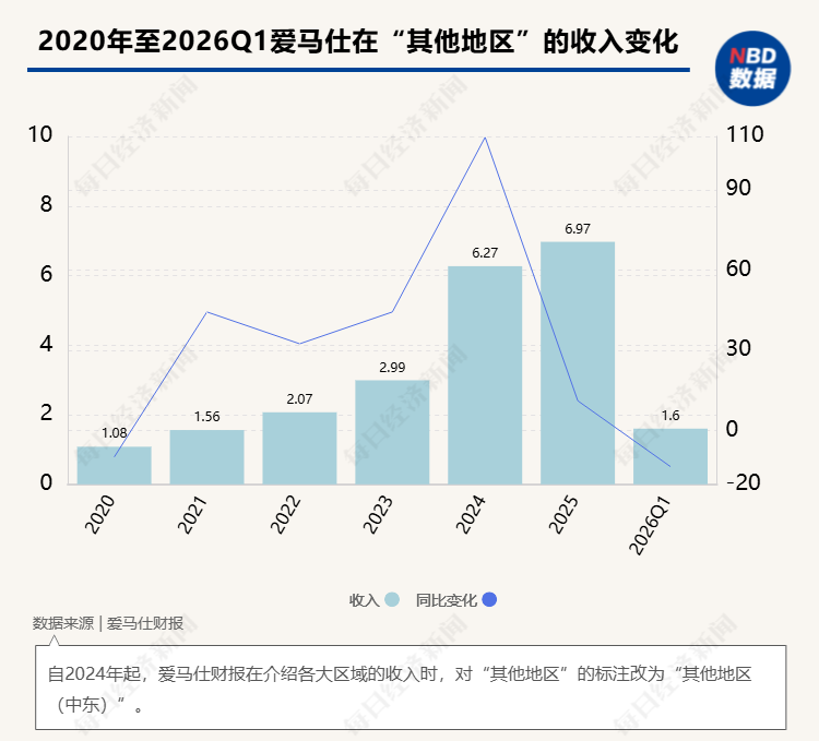 市值一天蒸发1250亿元!中东战火如何击破爱马仕的“抗周期神话”