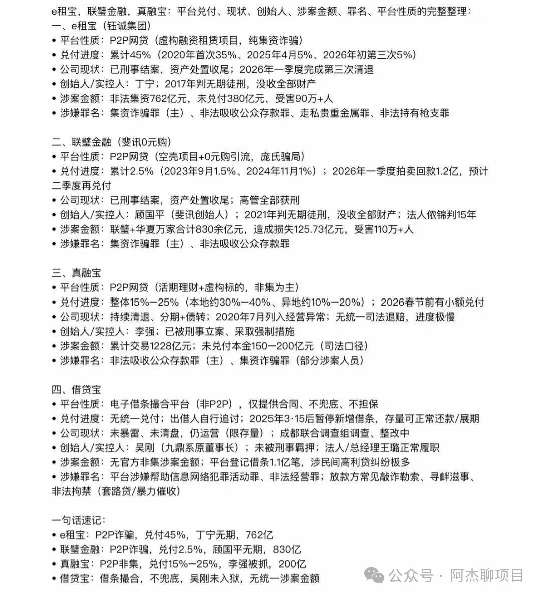 长城易趣最新进展！实体资金盘如何维权？全文讲通。