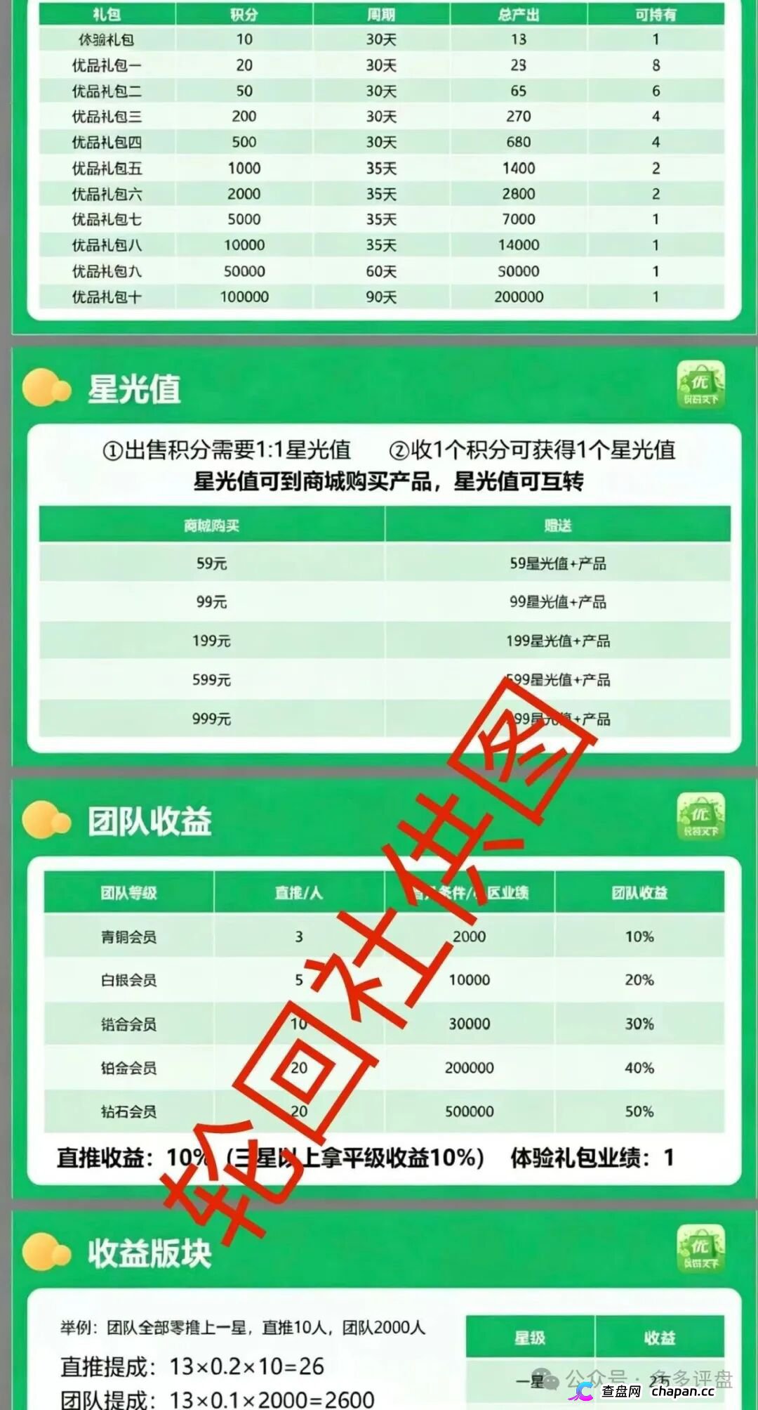 优品天下资金盘杀猪倒计时:零撸是饵月化30%是钩,传销陷阱已布好,拉人头的你就等着坐牢!