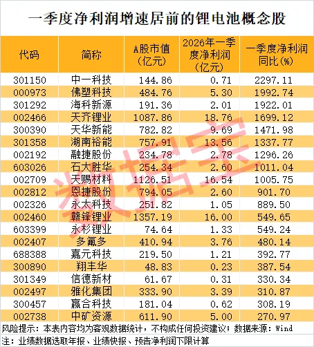 锂电池行业盈利拐点到来 融资客出手抢筹股揭晓