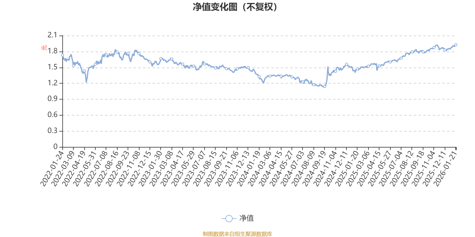 江信同福A：2025年第四季度利润29.65万元 净值增长率3.09%(1)