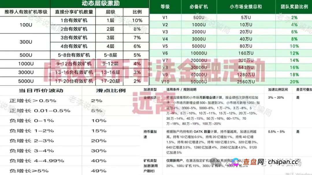 新瓶装旧酒!警惕这些“华丽外衣”项目都是骗局,请勿相信!(1) 新瓶装旧酒!警惕这些“华丽外衣”项目都是骗局,请勿相信!(1)